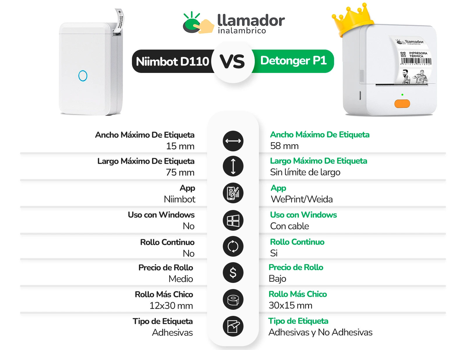 Impresora Térmica DT01 - Inalámbrica y Portátil